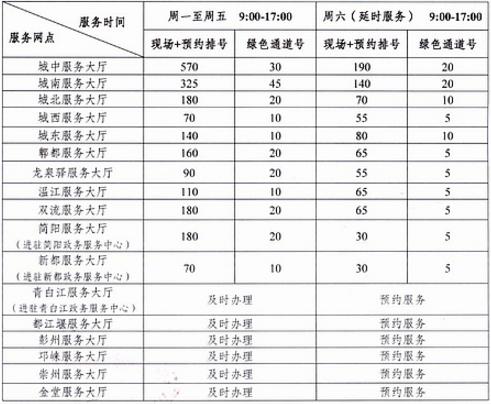 成都公积金在线提取办理进度「成都市公积金提取」