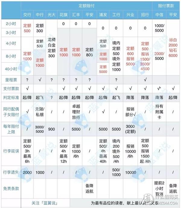 环球通信用卡金卡（农行环球商旅信用卡是金卡吗）