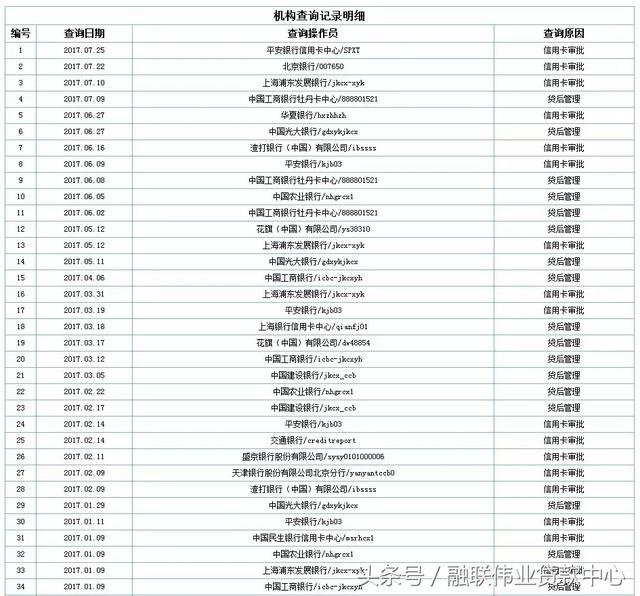 网贷查征信么「不查征信的网贷哪个好批款」