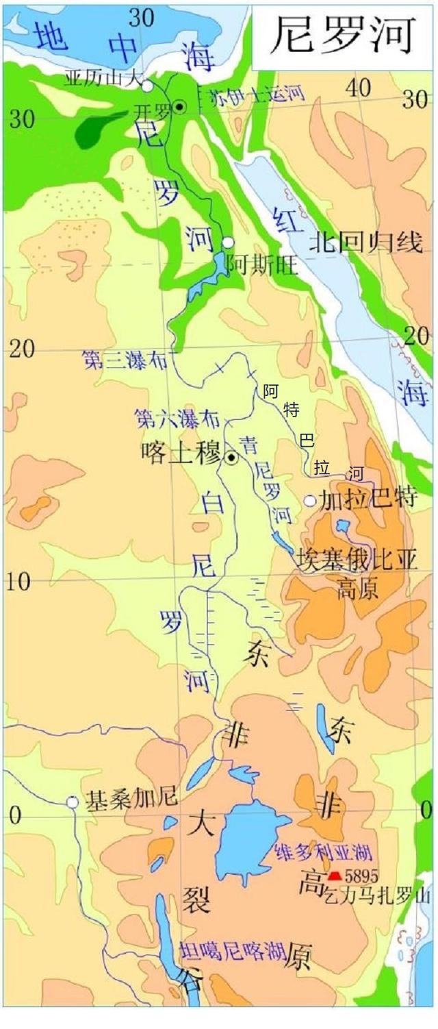 尼罗河在哪个国家