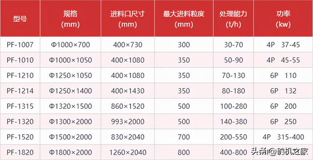 河南pf系列反击式破碎机报价