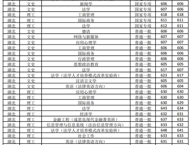 杭州商学院历任校长