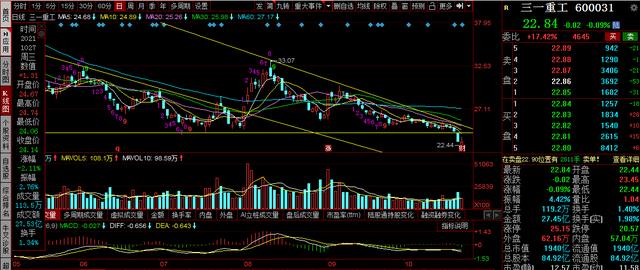 三一重工，中联重科，徐工机械复盘：冲高回落是诱多，还是布局？