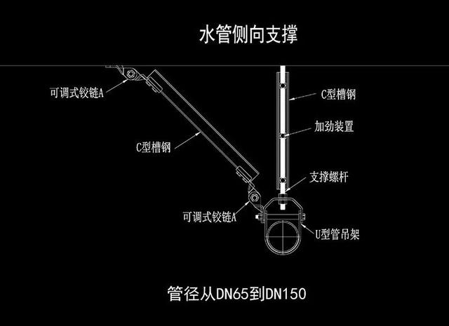 抗震支架系统