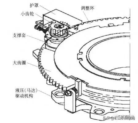 圆锥破碎机氮气卸压阀如何使用