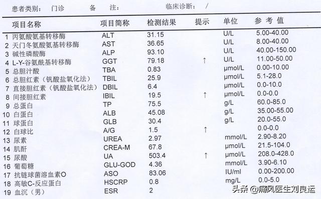 生化egfr检查什么意思