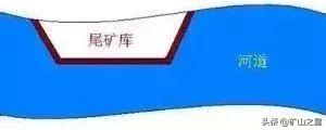 尾矿库基本知识
