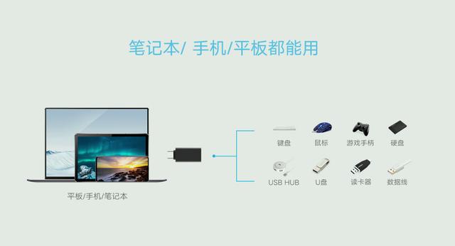 otg是什么意思（OTG怎样连接手机）