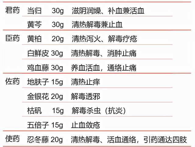 靶向藥物引起的皮膚損傷治療策略