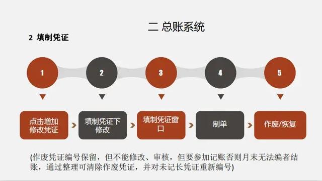 用友未通过工作检查不可以结账是什么意思