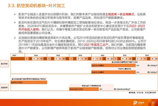 国防军工深度研报