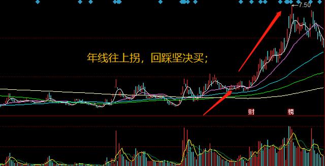 炒股十句口诀