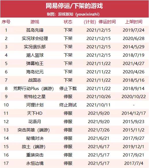2021年大厂下架了多少游戏？