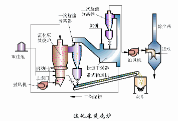 售卖自清式过滤机
