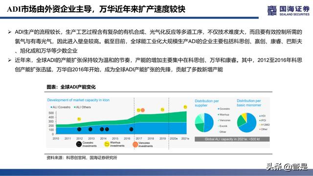 万华化学深度报告：ADI，聚氨酯皇冠上的明珠，产品集群雏形已现