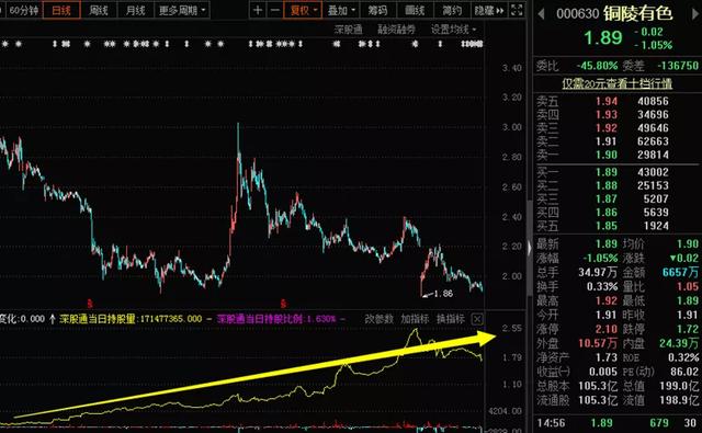 面值退市股票之後怎麼辦面值退市股可能有救了