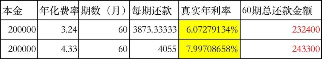 不花钱也能拥有特斯拉？0首付提车看似诱人，细算后其实并不实惠