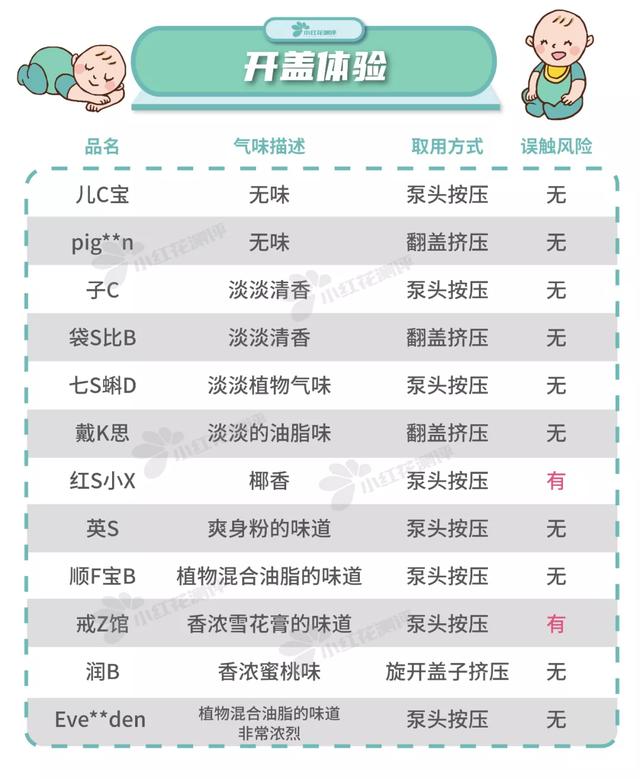 婴儿洗澡身体乳