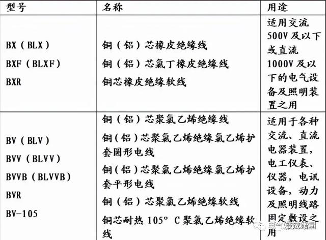 电缆标准型号怎么表示,多股电线型号规格表示方法