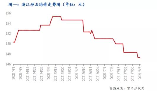 砂石生意的风险