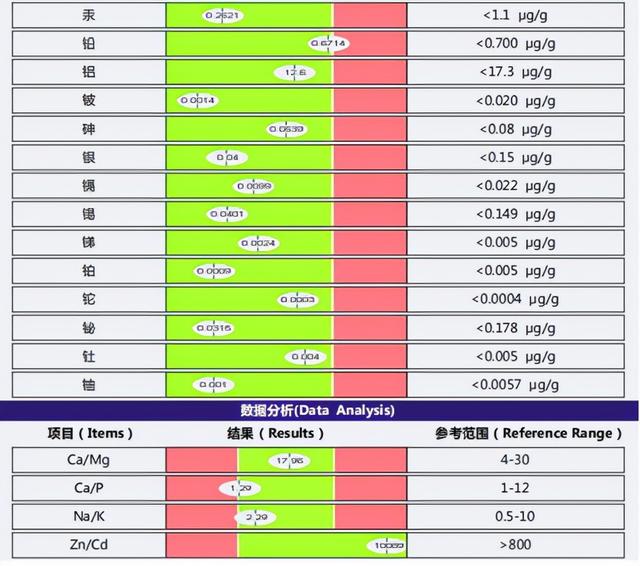 导致孩子过敏的罪魁祸首——肠漏症