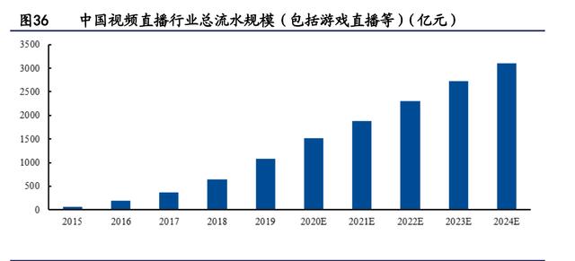 纺织服装行业研究与2022年投资策略：能耗双控推进产业转型