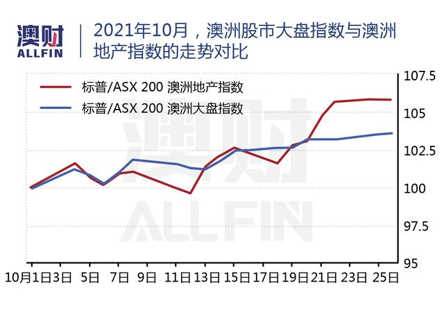 中资收购悉尼QVB半数股权！澳洲零售地产两大巨头谁更“艳”？