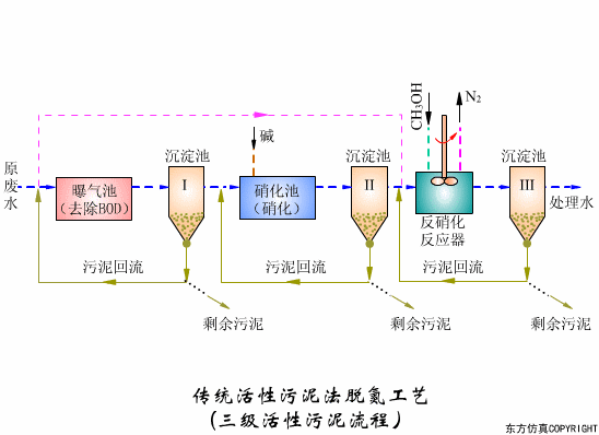 转鼓真空过滤机结构和工作原理