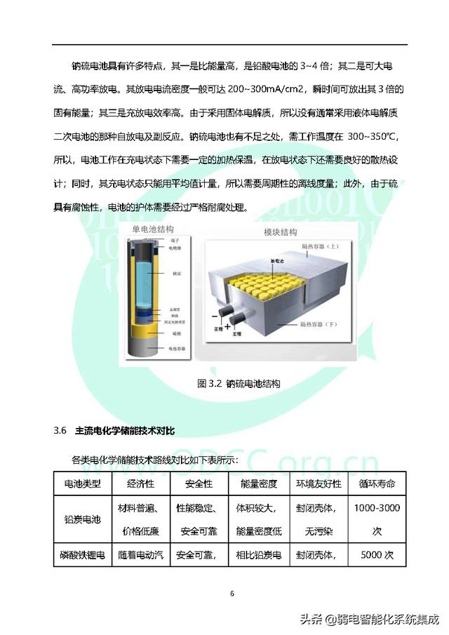 数据中心储能白皮书