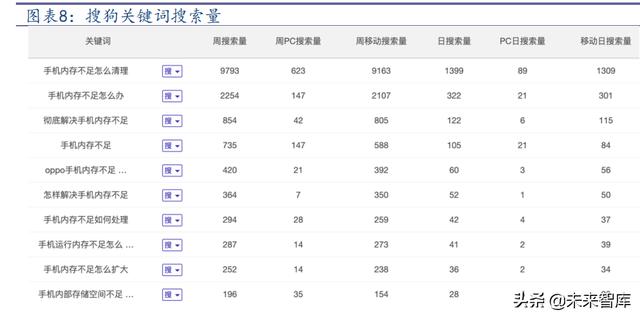 通信SIM卡行业研究报告：超级SIM卡“超级”预期差