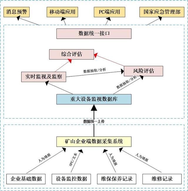 矿用设备查询