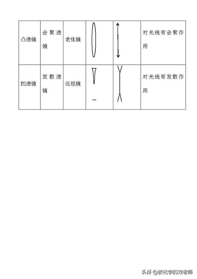 中考物理必备资料：2021年中考物理知识点总结