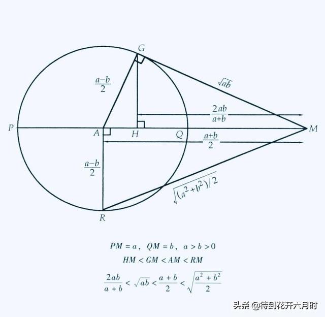 几何平均数公式定义（调和平均数、算术平均数、平方平均数）