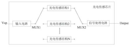 【专利解密】灵明光子 光电传感芯片-第4张图片-9158手机教程网