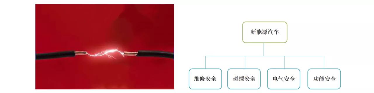 新能源汽车高压系统的安全与防护