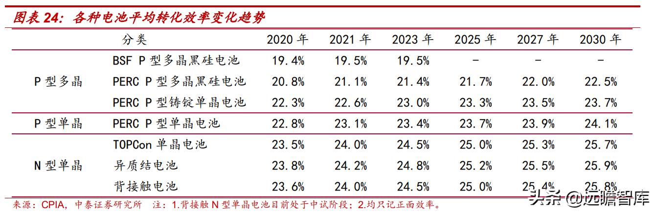 自发自用、余电上网，芯能科技：深耕分布式光伏，迎来发展机遇期