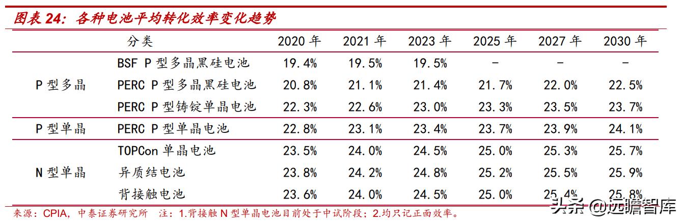 自发自用、余电上网，芯能科技：深耕分布式光伏，迎来发展机遇期