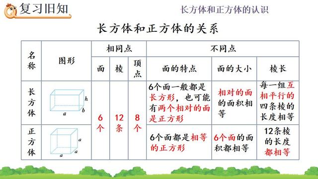 正方体的棱长