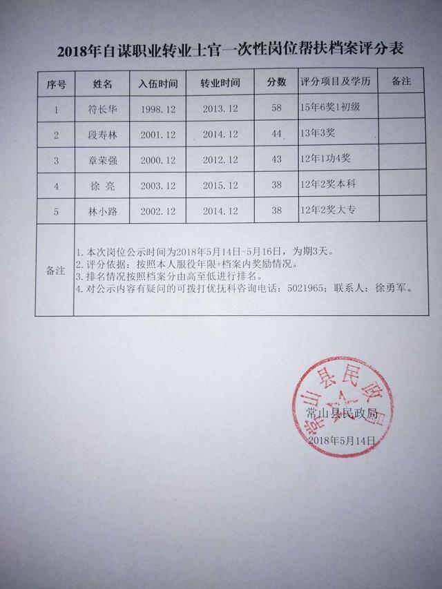 四期士官转业安置哪些单位(女儿处个对象是士官好吗)