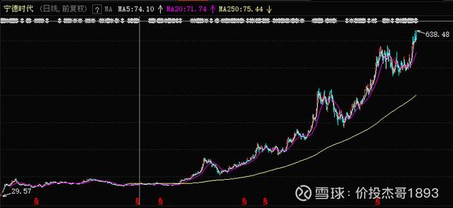 当前新能源行业该怎么操作？
