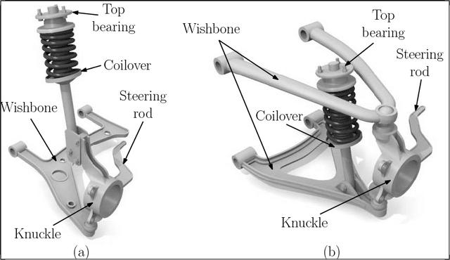 为什么双叉臂是YYDS？