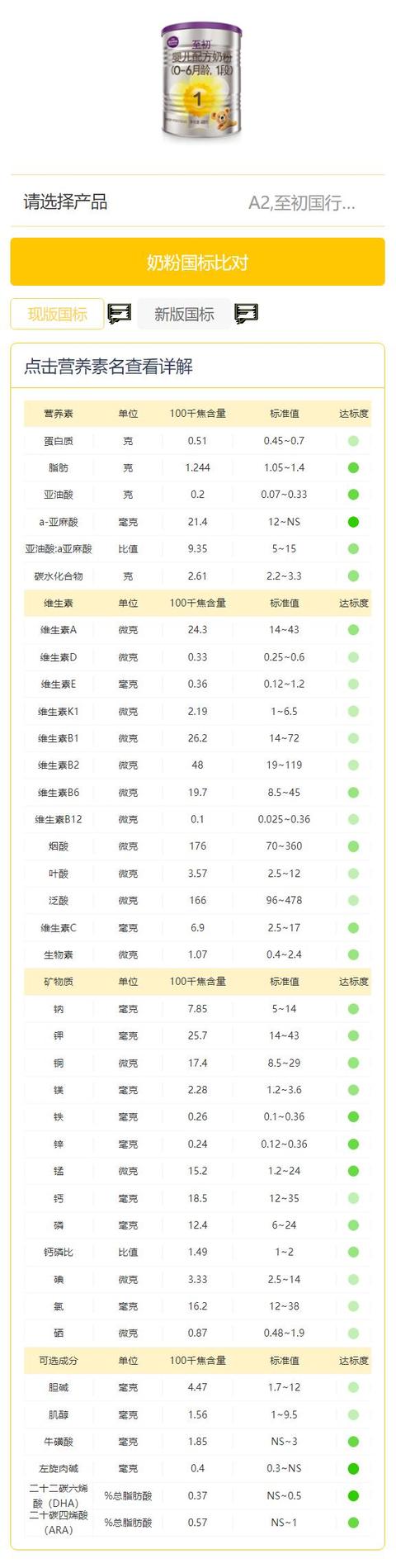 奶粉国标比对