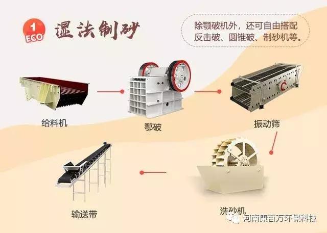 康百万洗砂机视频教程