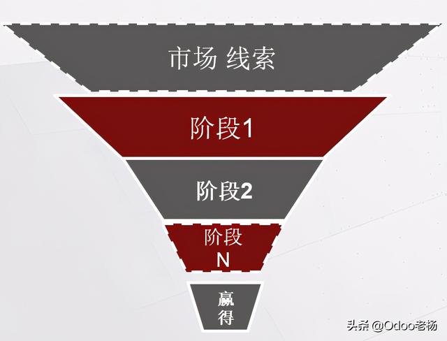 永久免费crm（永久免费crm排行）