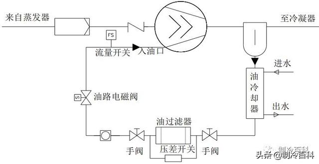 螺杆式过滤机