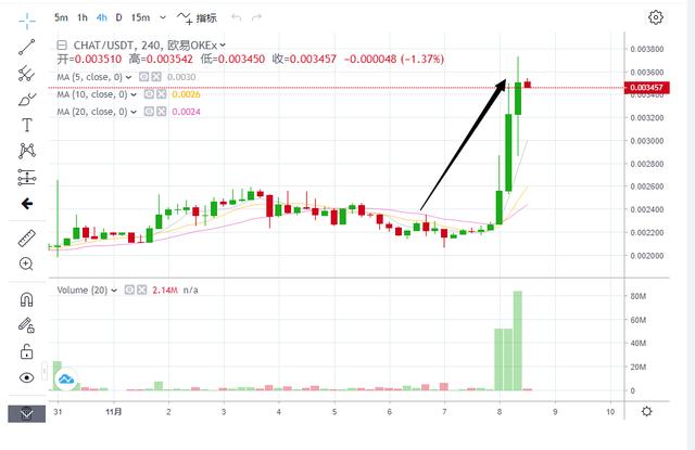 CHAT怎么样？近况如何？