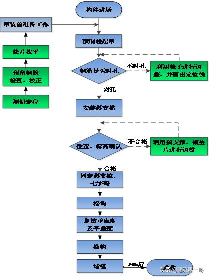 制砂机吊装现场