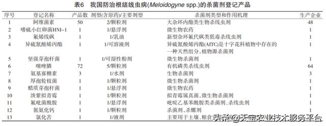 土传病害难治？哪些药剂最管用？记住这几招11