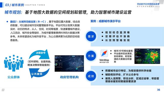 2021数字化转型指数报告（深度洞察全国351个城市18个行业）