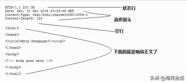 （超文本传输协议）什么是http协议？